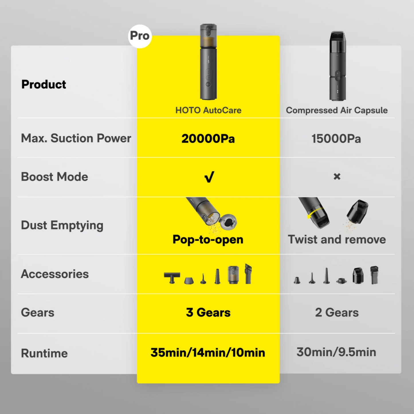 HOTO AutoCare Air Duster & Vacuum