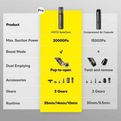 HOTO AutoCare Air Duster & Vacuum